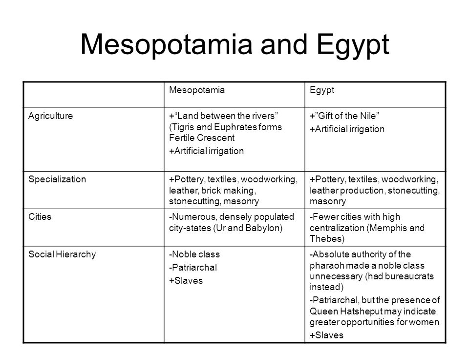 Comparison egypt mesopotamia essay